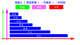 ordinary people wealth life needs life time cn